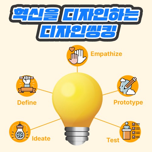 혁신을 디자인하는 '디자인씽킹'